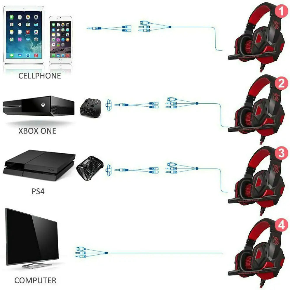 3.5mm Gaming Headset Mic LED Headphones Stereo Bass Surround For PC PS4 Xbox One - P's One-Stop Shop 