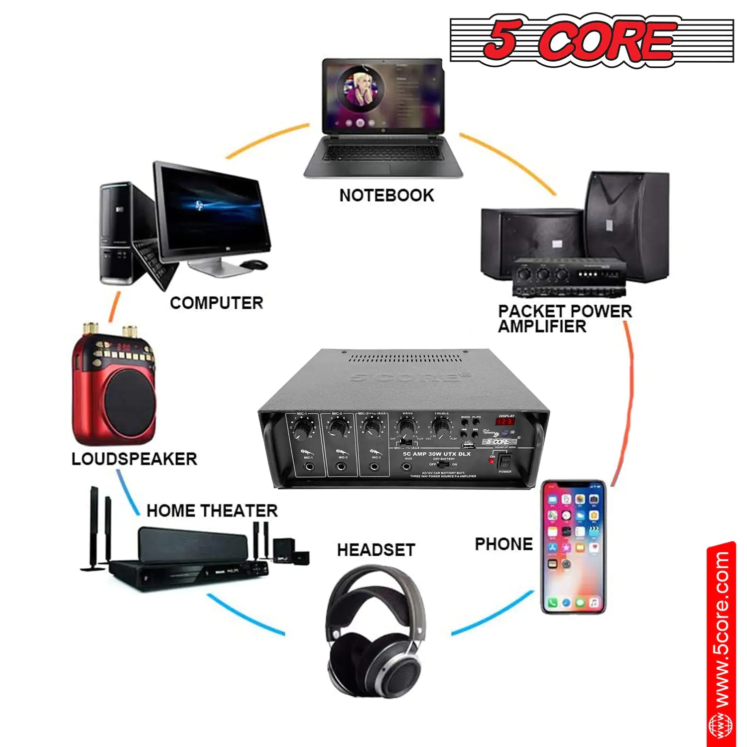 5Core Amplifier Home Audio Stereo Receiver PA Speaker Microphone Surround Sound Amp - P's One-Stop Shop 