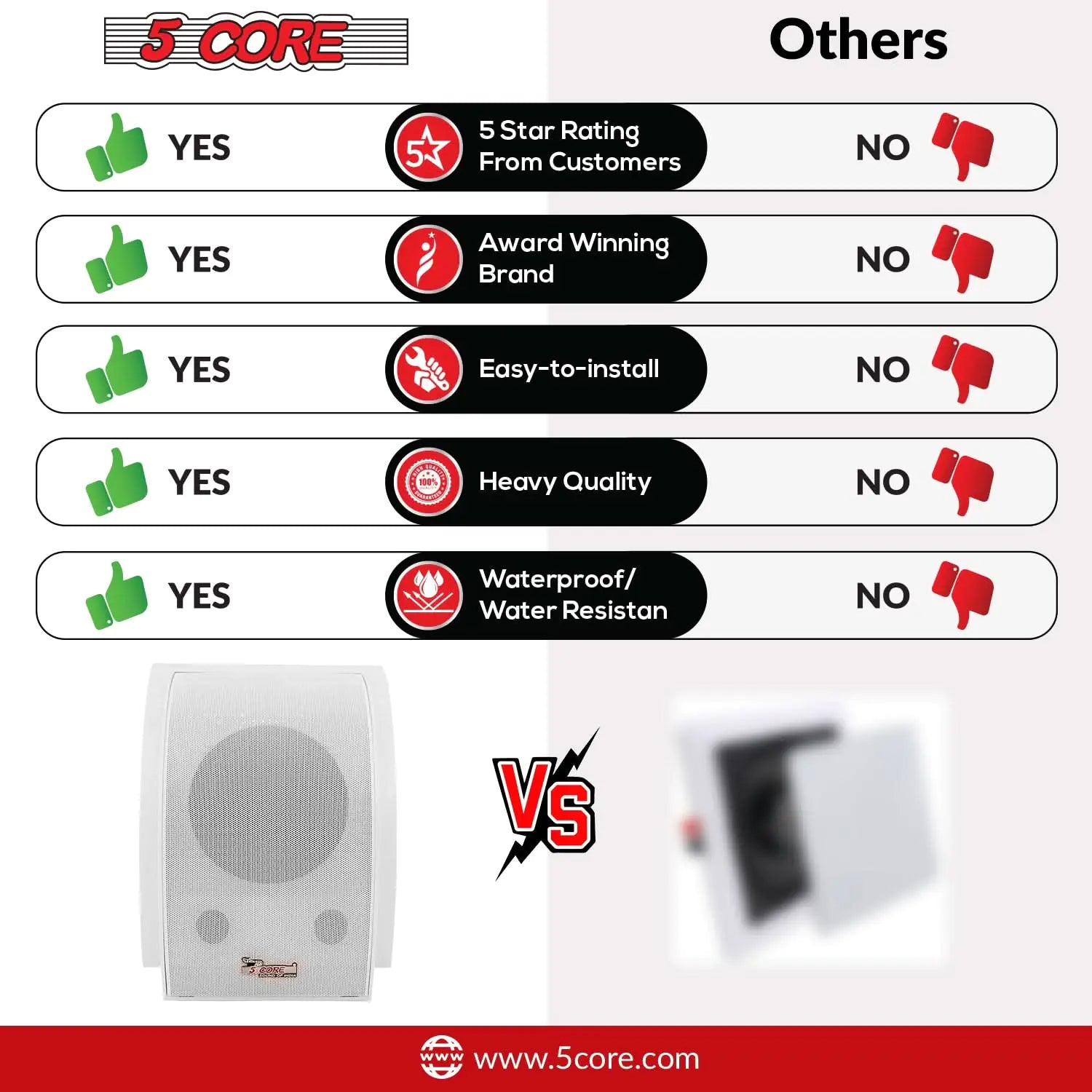 5Core Outdoor Speakers Stereo In Wall 100W Peak Passive Home Audio System - P's One-Stop Shop 