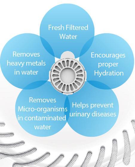 Pet Life ® 'Auto-Myst' 2-in-1 Filtered Water Dispenser and Food Bowl - Replacement Filters - 6 Pack - P's One-Stop Shop 