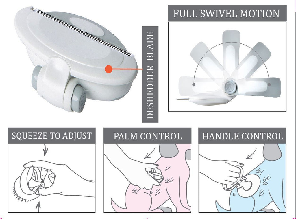 Pet Life ® 'Gyrater' Swivel Travel Grooming Deshedding Pet Comb - P's One-Stop Shop 
