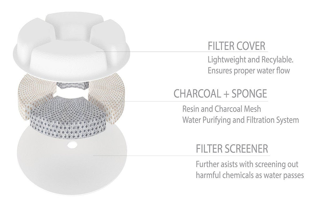 Pet Life ® 'Moda-Pure' Ultra-Quite Filtered Dog and Cat Fountain Waterer - P's One-Stop Shop 